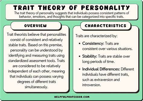 Trait Theory Of Personality Definition And Examples 2024