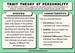 Trait Theory of Personality: Definition And Examples (2024)