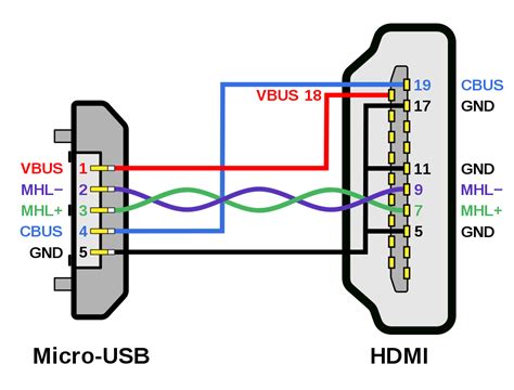 We are able to read books on the mobile, tablets and kindle, etc. File:MHL Micro-USB - HDMI wiring diagram.svg - Wikipedia