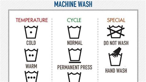 Learn All Those Complicated Laundry Instructions With This Handy Chart