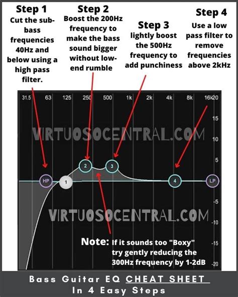 Balle Similaire Fait De Electric Guitar Eq Cheat Sheet Poudre Canon