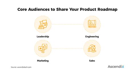 create  product roadmap   valid steps