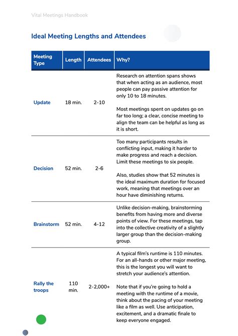 👍 16 Dos And Donts For Staff Meetings 3 Free Agenda Templates