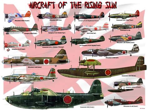 Japanese Aircraft Of Ww2 Flyg