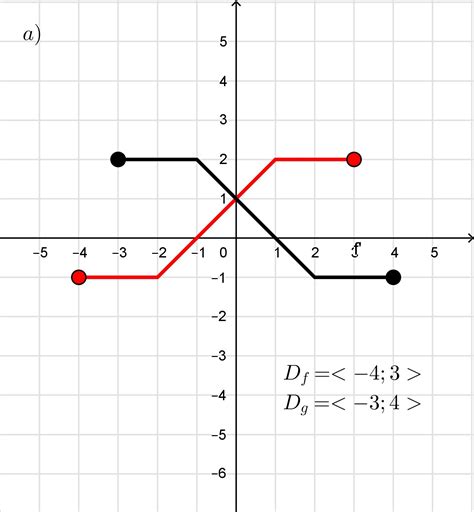 naszkicuj wykresy funkcji f i g x f x zadanie matematyka my xxx hot girl