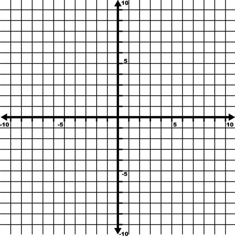 10 To 10 Coordinate Grid With Increments Labeled By 5s And Grid Lines