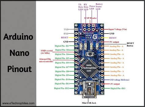 Beginners Guide To Arduino Nano Pinout And Specsexplained Porn Sex Picture