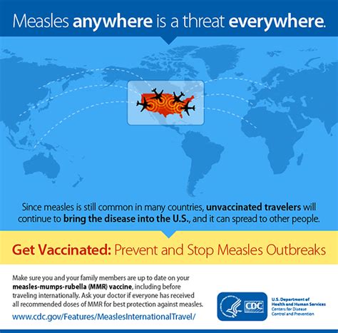 Measles Importation Infographic Cdc