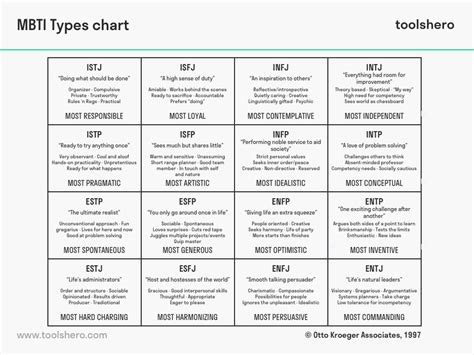 It provides a constructive, flexible and liberating framework for understanding individual differences and strengths. Myers Briggs personality test / MBTI test / 16 personality ...