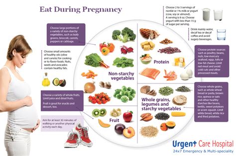 Importance of Nutrition during Pregnancy and After - Women ...