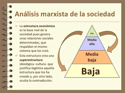 Karl Marx Estructura Social 2021 Idea E Inspiración