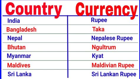 Country And Currency Countries And Currencies Youtube
