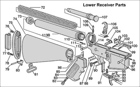 Ar 15 Parts Breakdown Reference