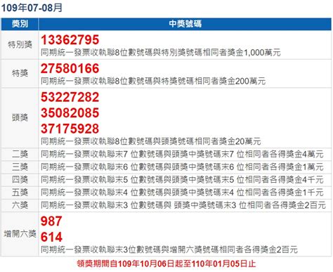 宅男腐女的爱好导航。 地址发布页： lanse.icu 最新地址： ldh. 你兌獎了嗎？7、8月統一發票還有6個千萬大獎未領取 | 生活 | 新頭殼 Newtalk