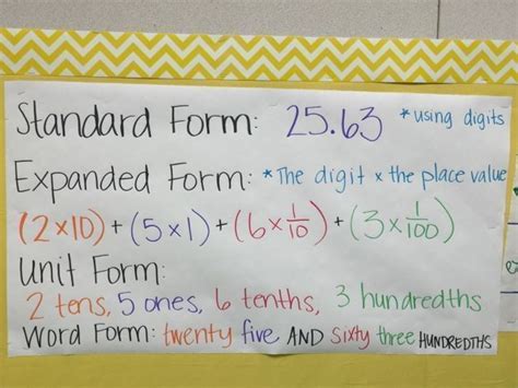Below are a few examples of such standard forms referring to different things. Keep Calm and Teach 5th Grade: 5th Grade Math - Standard ...