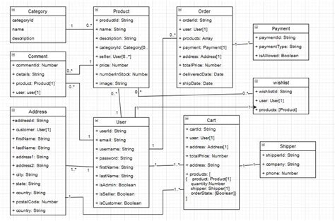 Uml Class Diagram For The Inventory Management System Model Images