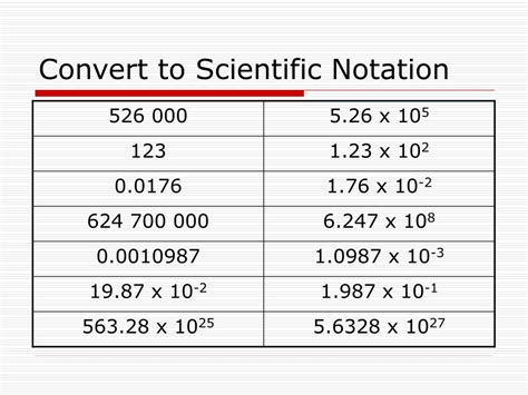 Ppt Scientific Notation And Significant Figures Powerpoint
