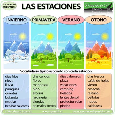 Seasons Spanish Vocabulary Las Estaciones Del Año Vocabulario En