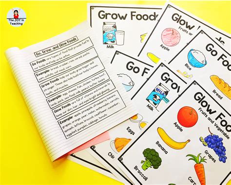 Go Grow And Glow Foods Activity Etsy Uk