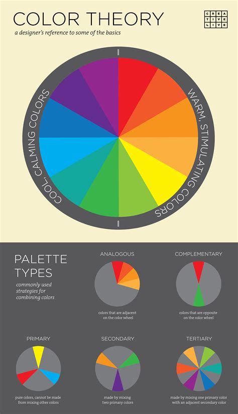 Infographic 3 Basic Principles Of Color Theory For Designers Color Theory For Designers