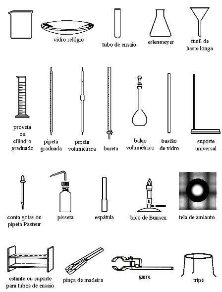 Chemistry Lab Equipment Chemistry Labs Exponents Science Lab