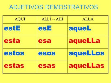 Que Son Los Adjetivos Demostrativos Y Ejemplos Nuevo Ejemplo