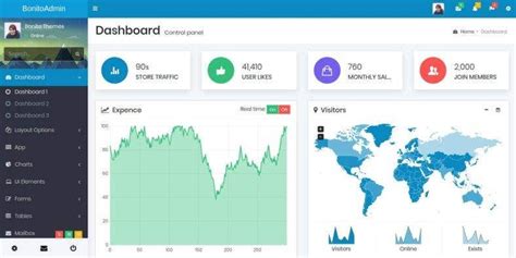 20 Best Backend Admin Panel And Dashboard Themes Templates Gambaran