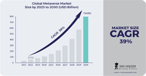 Metaverse Market Size Opportunities Growth Analysis