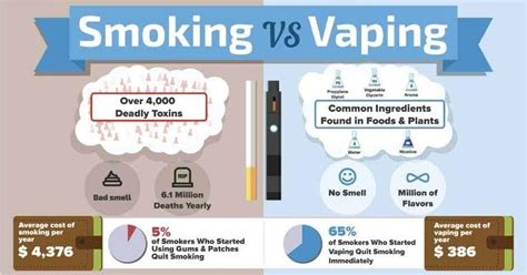 What Is The Difference Between Smoking And Vaping Happytrail