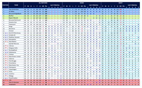 10 Excel League Table Template Excel Templates