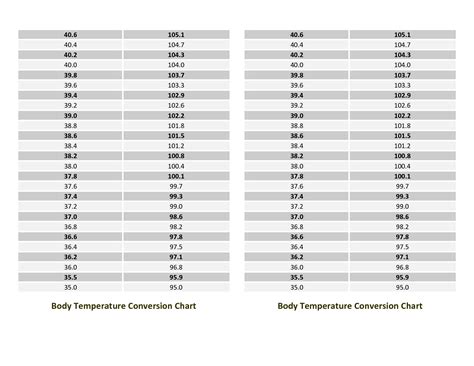 Normal body temperature for a baby. 8 Photos Celsius To Fahrenheit Body Temperature Conversion ...