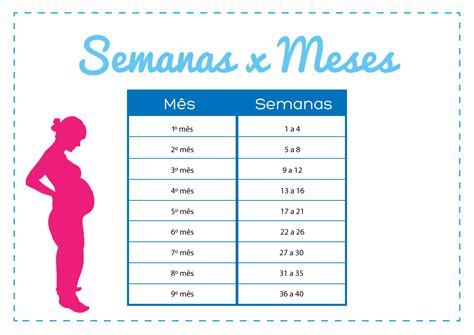 O desenvolvimento do bebê com 22 semanas de gestação, que são 5 meses de gravidez, para algumas mulheres é marcado pela sensação de sentir o bebê mexer de forma mais frequente. Calcular Semanas de Gravidez