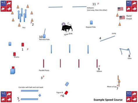 Example Speed Course Map Equitation Obstacles Horse Trail