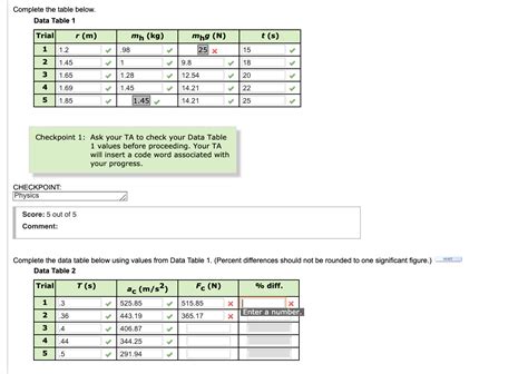 Solved T S Complete The Table Below Data Table Trial Chegg Com