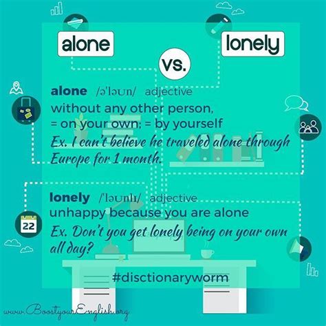 Alone Vslonely Alone Without Any Other Person Lonely When You Are