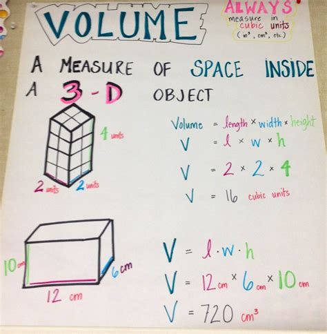 Math 5th Grade Volume Formula Volume Pinterest Math