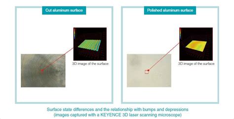 What Is Surface Roughness Introduction To Roughness Introduction