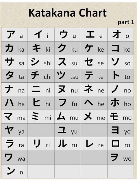 Pin By Adriftinjersey On Informative Basic Japanese Words Japanese