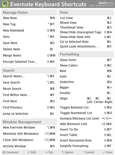 Infographic Of Common Keyboard Shortcuts Keyboard Shortcuts Computer