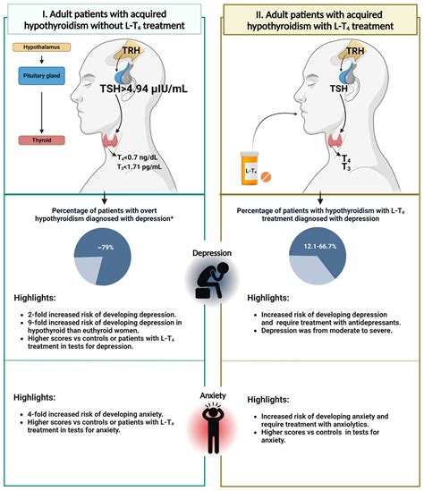 Frontiers Is The Acquired Hypothyroidism A Risk Factor For Developing