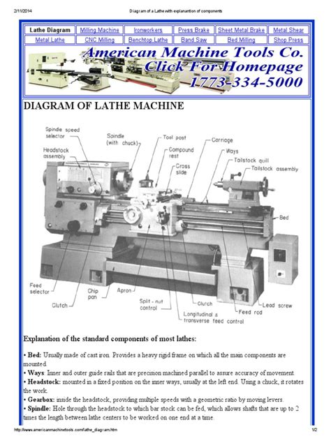 Diagram Of Lathe Machine Machining Woodworking