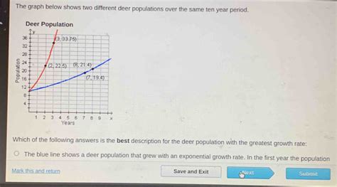 The Graph Below Shows Two Different Deer Populations Over The Same Ten