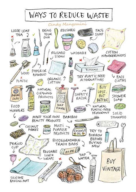 Simple Ways To Reduce Waste An Illustrated Guide Artofit