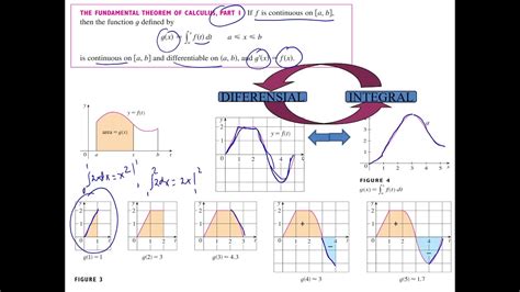 Kalkulus Sifat Integral Tertentu Teorema Dasar Kalkulus Part 1 2