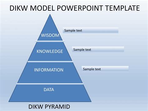 Dikw Model Powerpoint Template Slidevilla