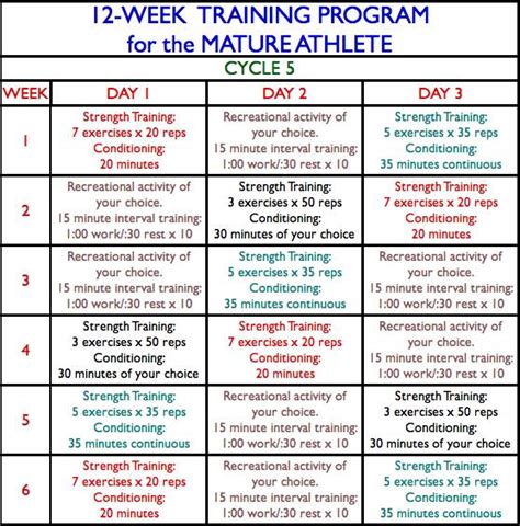 Mature Athlete Cycle 5 Week 4 Day 1 Breaking Muscle