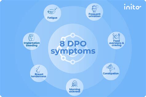 8 Dpo The Signs That Your Body Is Showing Inito