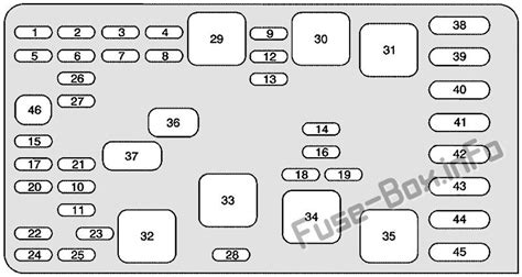 It's better not to park with the engine running. Fuse Box Diagram Buick Park Avenue (1997-2005)