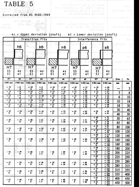 Tolerance Table Transitioninterference Fits Images Frompo