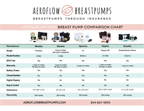 Some insurance companies have rules about how close you must be to your due date before you can order. How to Get a Free Breast Pump Through Insurance • Two Boys One Pup
